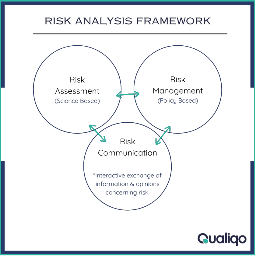 risk-analysis-in-food-safety